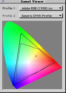 gamut_cmyk.jpg (28806 bytes)